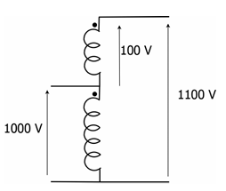 Figure 7.1