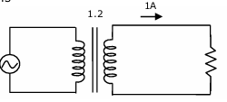 Figure 1.1