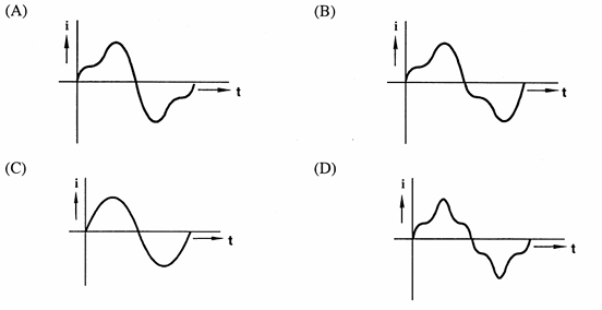 Figure 3.1