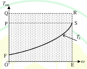 Figure 1.1