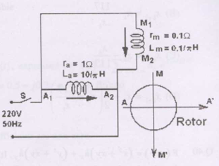 Figure 5.1