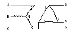 Figure 5.1