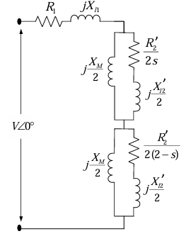 Figure 7.1