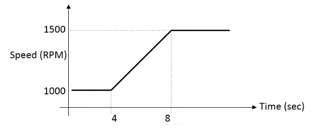 Figure 6.1