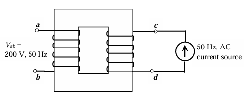 Figure 7.1