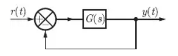 steady-state error computation
