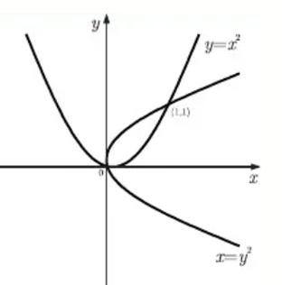 volume under function