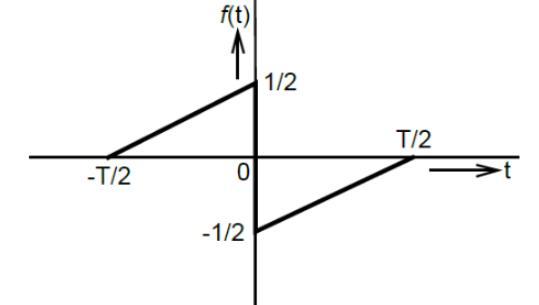GATE 2014 – Set 2 — GATE 2014 Engineering Mathematics – Combined Sets 1, 2, 3