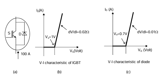 Figure 3.1