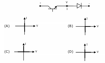 Figure 3.1
