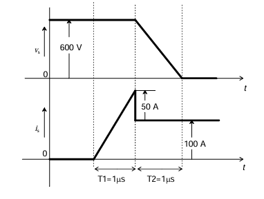 Figure 6.1