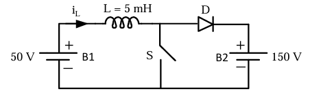Figure 5.1