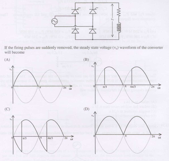 Figure 7.1
