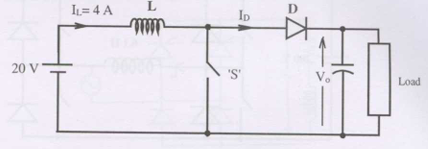 Figure 11.1