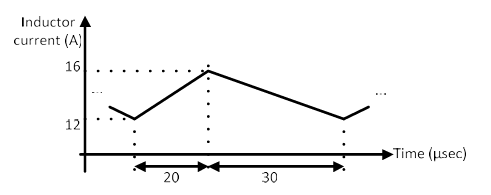 Figure 7.1
