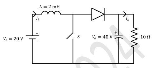 Figure 6.1