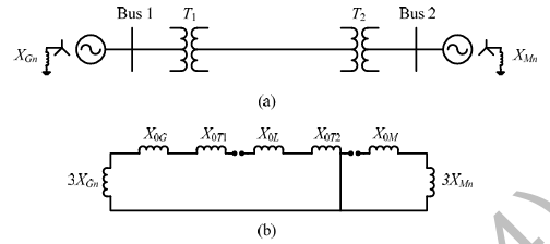 Figure 2.1