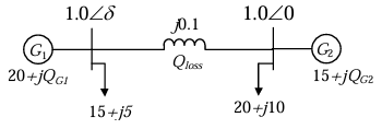 Figure 6.1