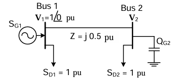 Figure 5.1