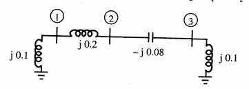 Figure 5.1