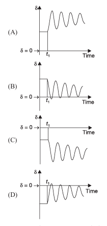 Figure 1.2