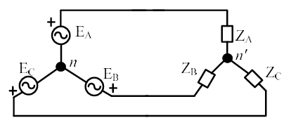 Figure 3.1