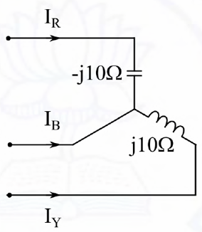 Figure 6.1