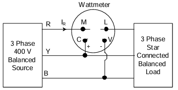 Figure 5.1