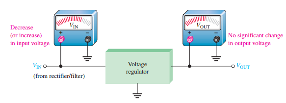 Line regulation characteristics
