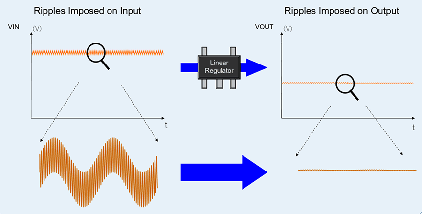 Ripple rejection characteristics