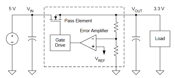 Block diagram of LDO regulator