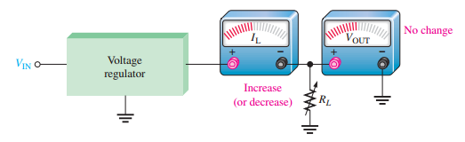 Load regulation characteristics