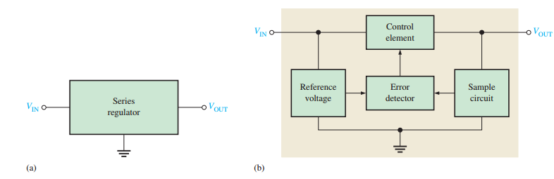Block diagram of series regulator