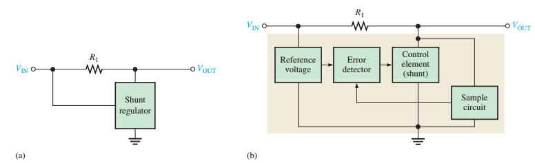 Block diagram of shunt regulator