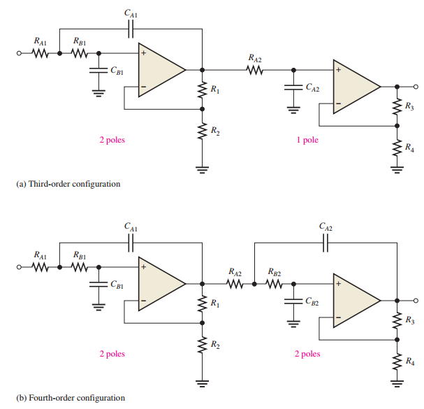 Higher-order low-pass filters