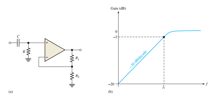 Single-pole high-pass filter