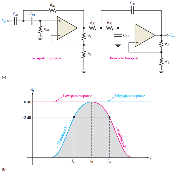 Cascaded band-pass filter