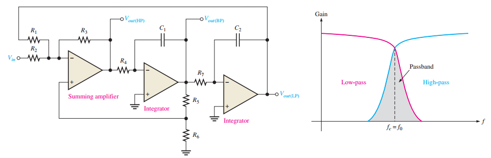 State-variable filter