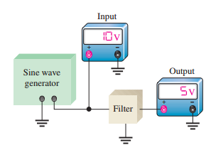 Discrete measurement
