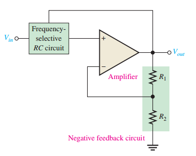 General active filter