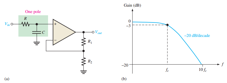 Single-pole active low-pass filter