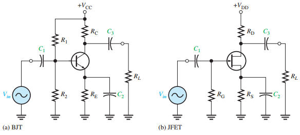 Capacitively coupled BJT and FET amplifiers