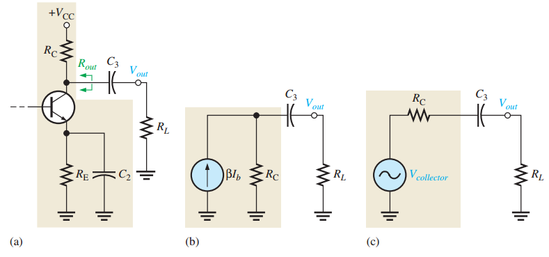 equivalent low-frequency output RC
circuit