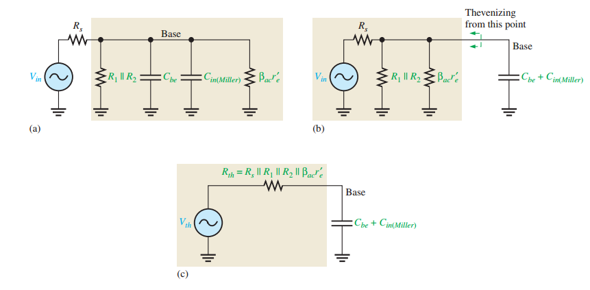 equivalent high-frequency input RC
circuit