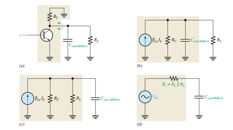 equivalent high-frequency output RC
circuit