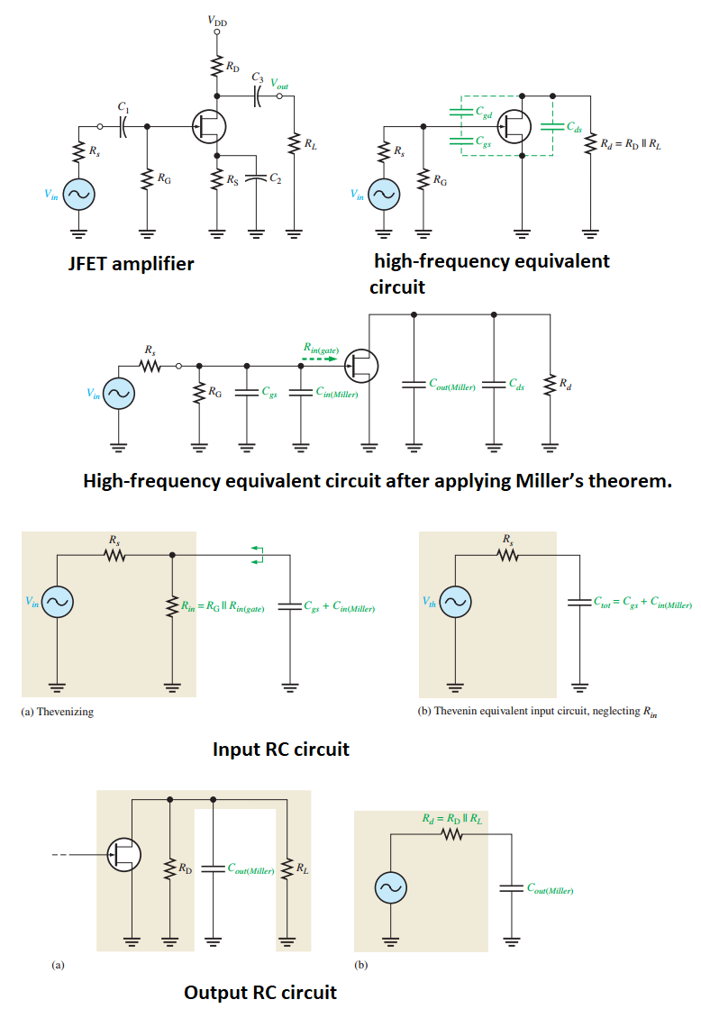 Development of the equivalent high-frequency
circuit