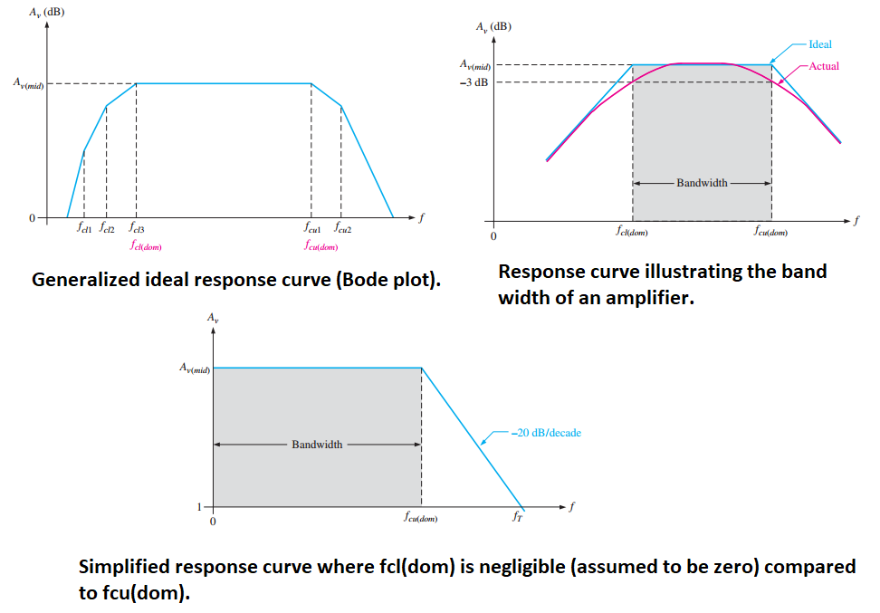 Total amplifier frequency response