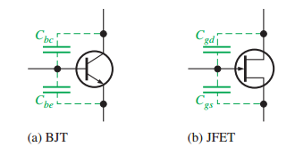 Internal transistor capacitances