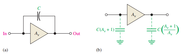 Miller Effect on Input and Output Capacitances