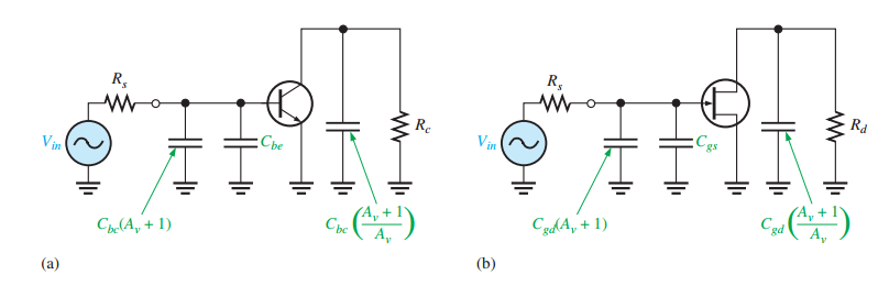 AC Equivalent Amplifier Circuits with Internal and Miller
Capacitances